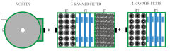 Reihenfilter Komplettpaket inkl. Deckel & Füllung