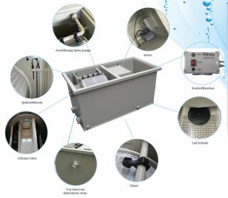 Trommelfilter Combi Drum Komplettpaket