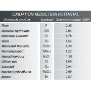 Oxilife 1 Hydrolyse mit niedrigem Salzgehalt