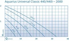 Oase Aquarius Universal Classic