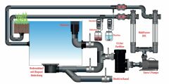 Schwimmteich komplett Plug&Play Filterbox Typ II