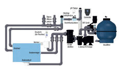 Schwimmteich Plug&Swim Plalette für Biopool Typ 5