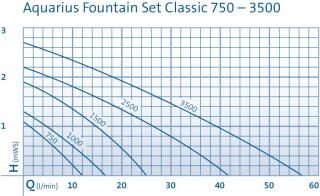 Oase Aquarius Fountain Set Eco und Classic