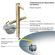 Wasserspiel Doppelrohr
